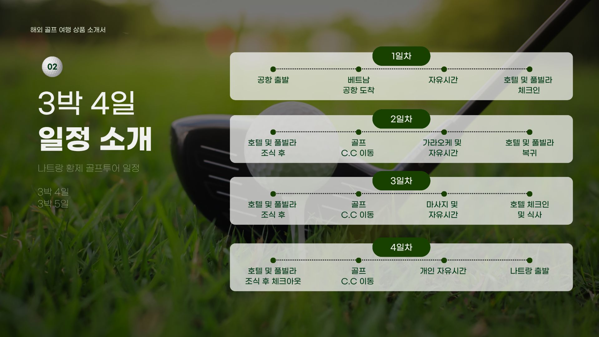 1일차부터 4일차까지 이동과 라운딩 순서를 정리한 3박 4일 일정표